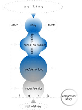 Group Z Design Architecture